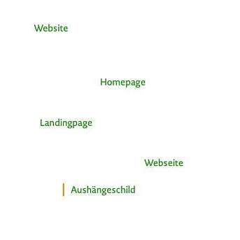 Text auf Website Verschiedene Begriffe im Zusammenhang mit Webseiten und Aushängeschildern.